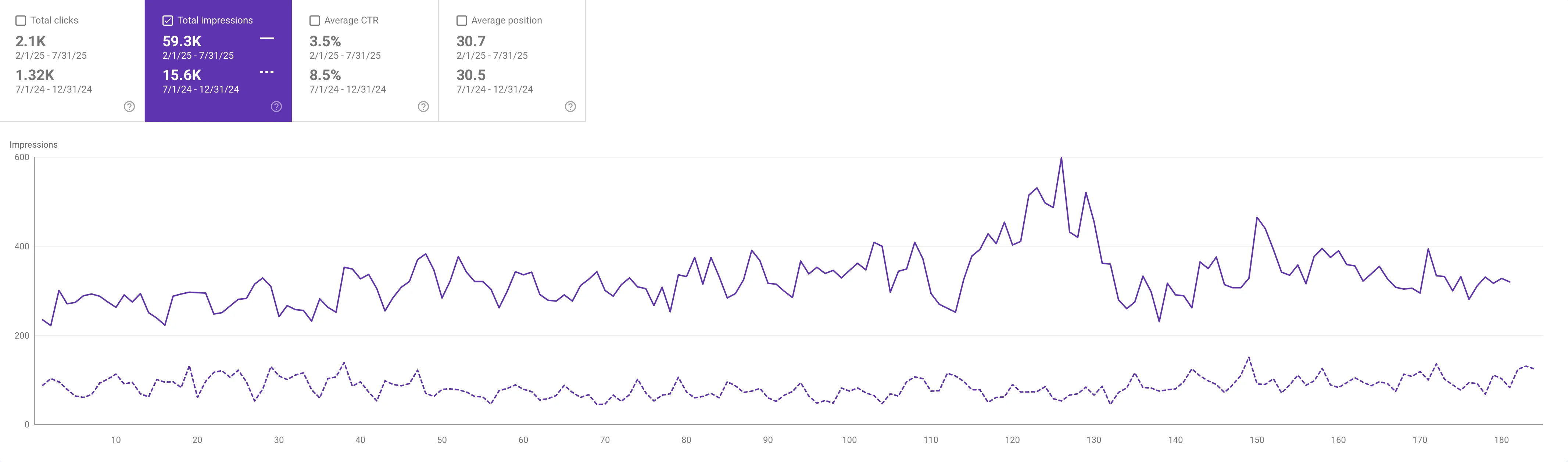 Google Search Console Performance - Rock Supremacy